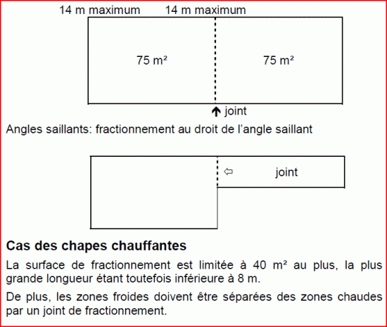 joints de fractionnement