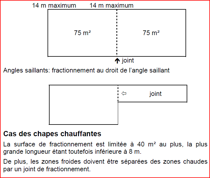 joints de fractionnements